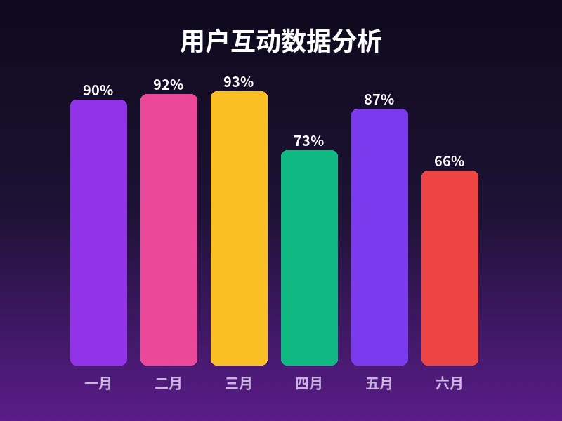 黄瓜视频栏目数据增长趋势图